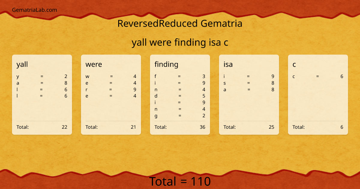 yall were finding isa c in reversedReduced Gematria